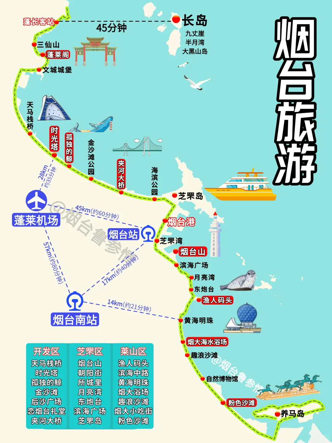 J人熬夜画的烟台旅游路线图｜直接抄作业！