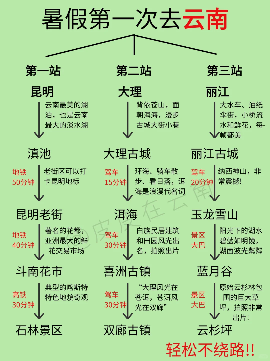 暑假云南亲子游天花板！（不走回头路篇）