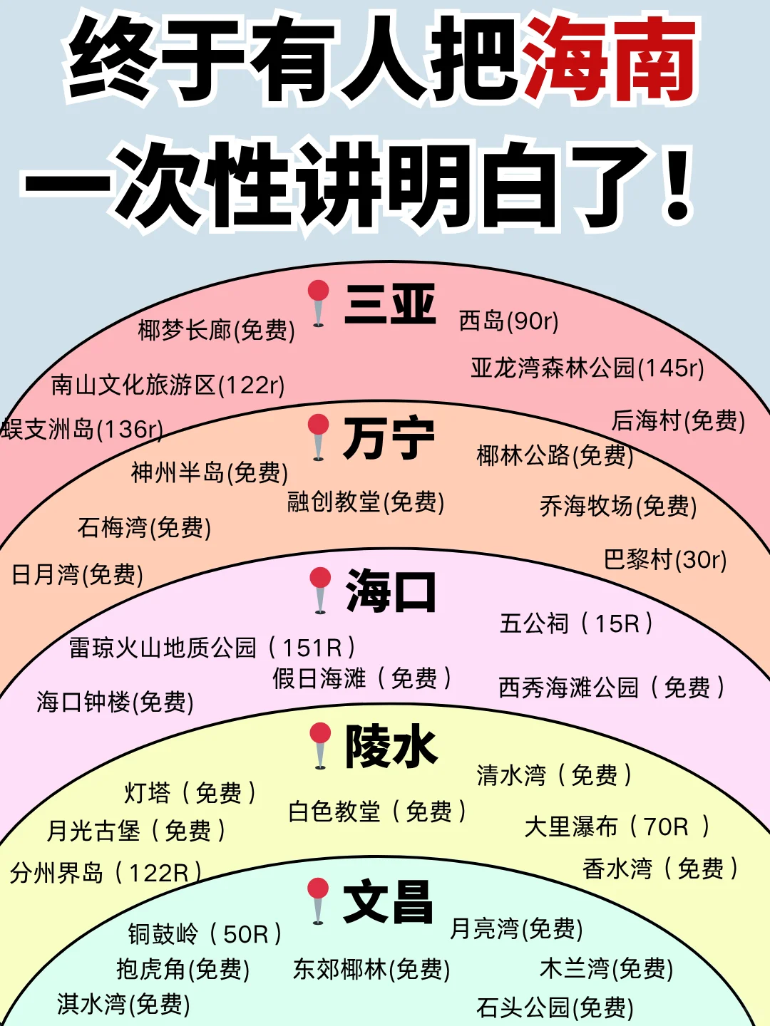 终于有人把海南旅游，一次性讲全了