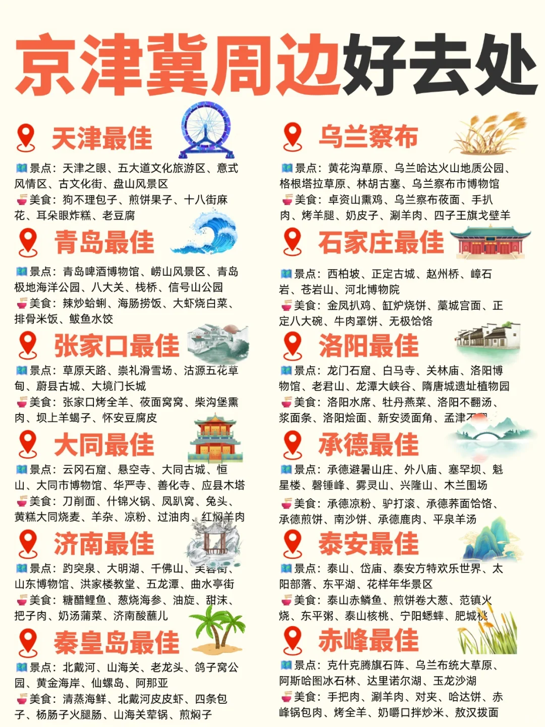 京津冀必玩城市景点合集✅附省钱酒店攻略