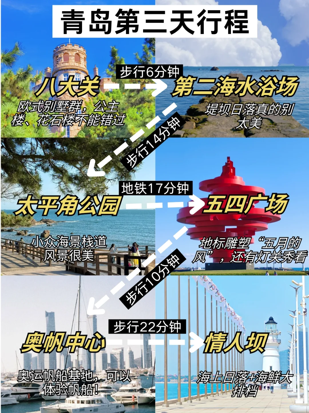 📍7.7青岛已回。。。😭我真的崩溃了…