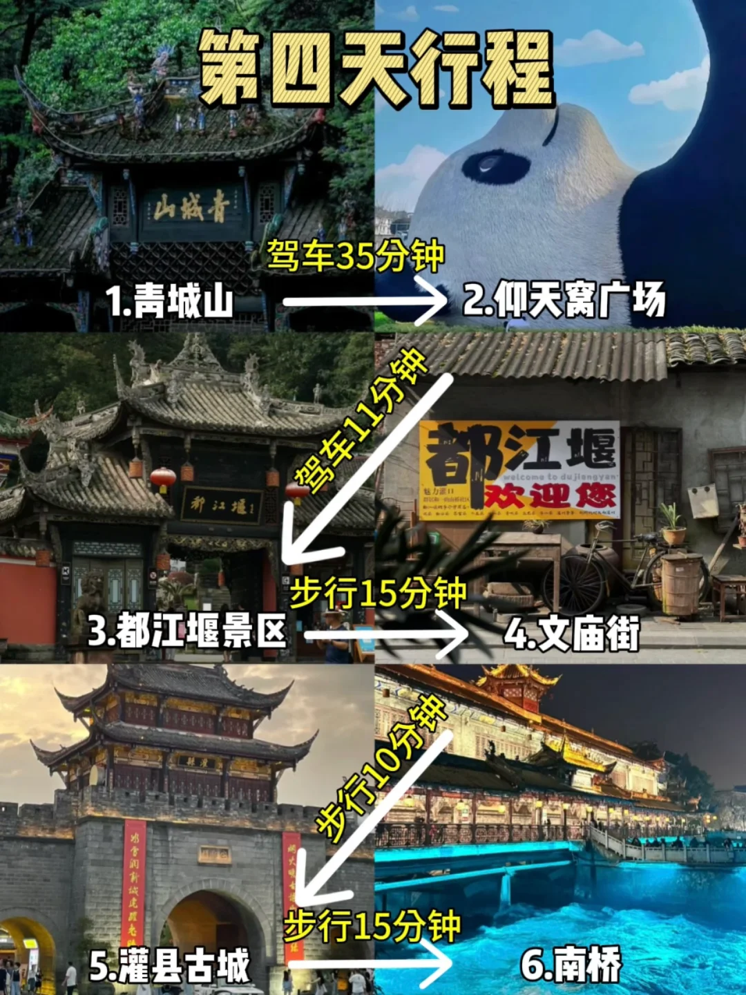 成都旅游攻略‼️4天3晚不绕路行程+避坑指南