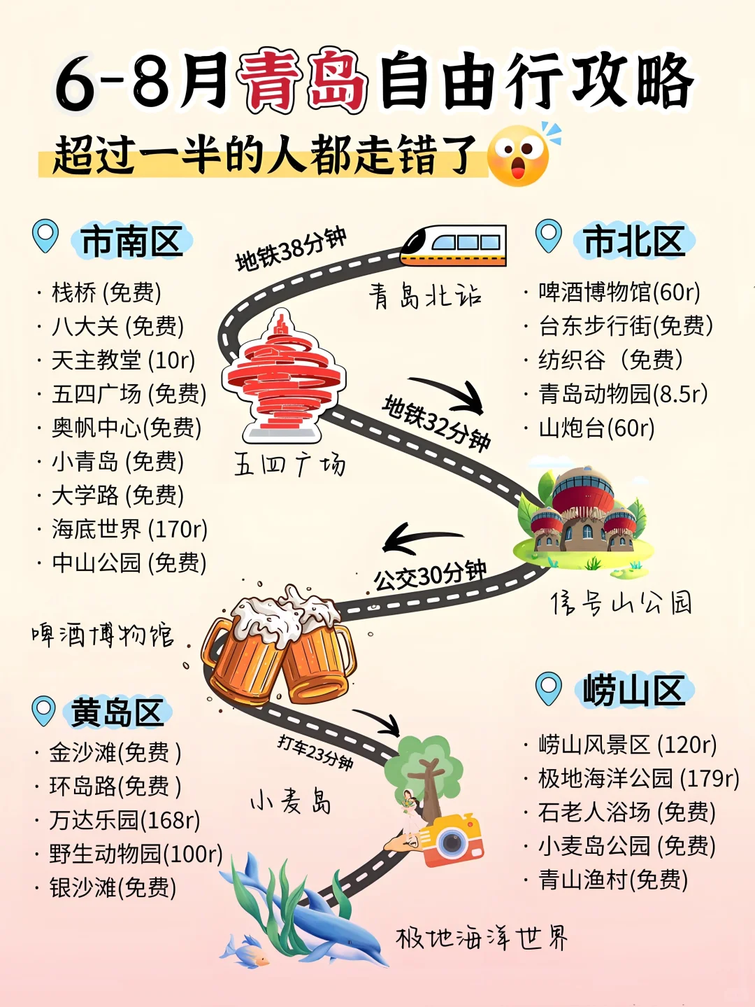 暑期青岛自由行攻略，超详细不踩雷❗