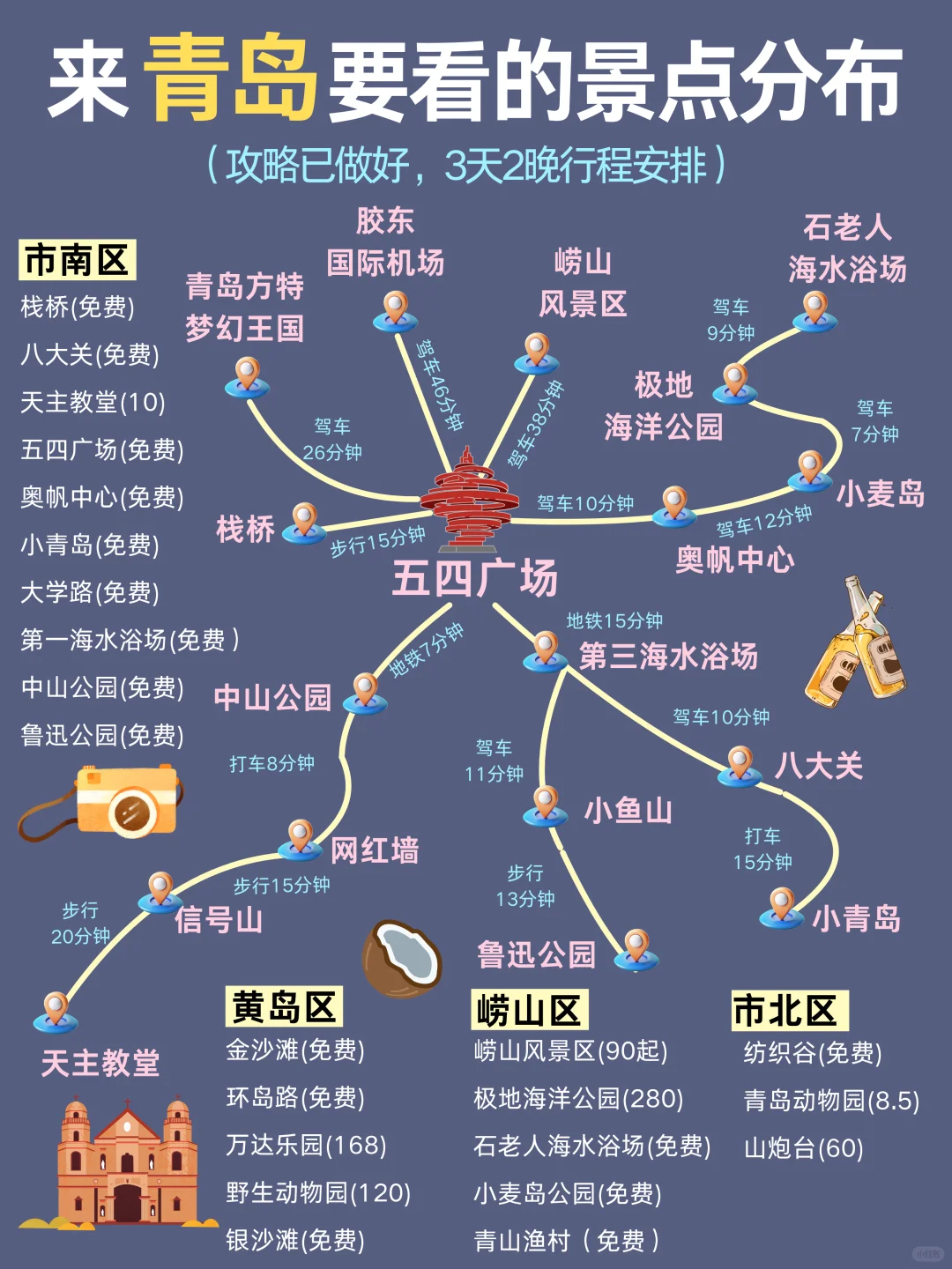 青岛|不绕路，靠这份手绘地图轻松搞定❗