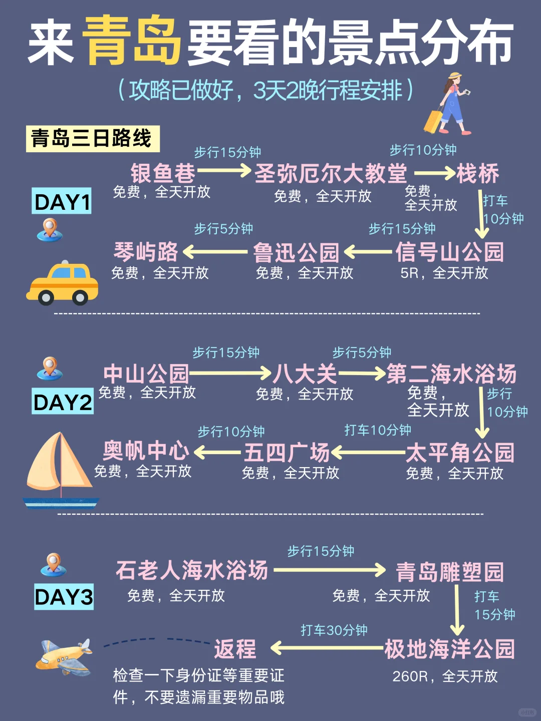 青岛|不绕路，靠这份手绘地图轻松搞定❗