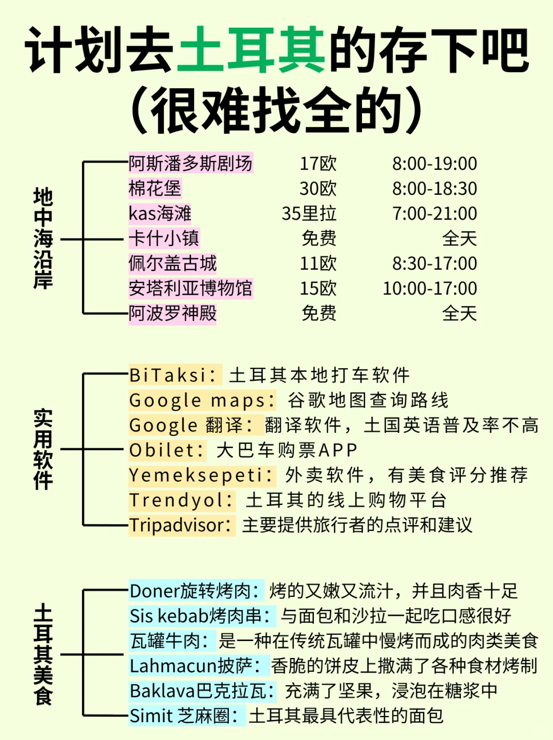 写给6-8月去土耳其的朋友🔥实用攻略