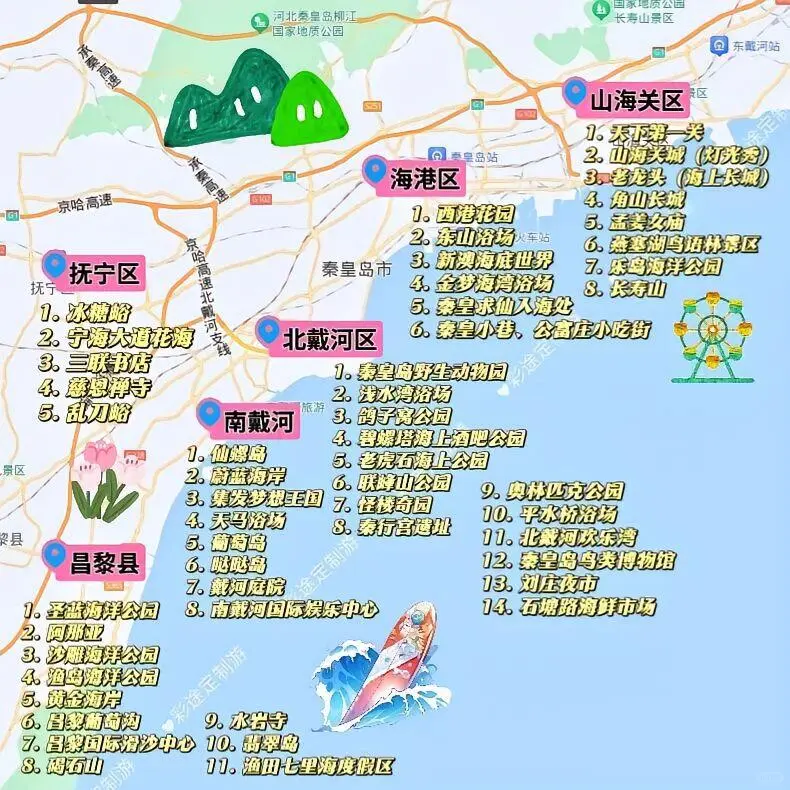 🎈秦皇岛旅游必去景点🎈||