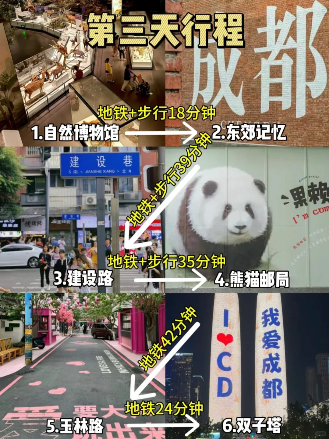 成都旅游攻略‼️4天3晚不绕路行程+避坑指南