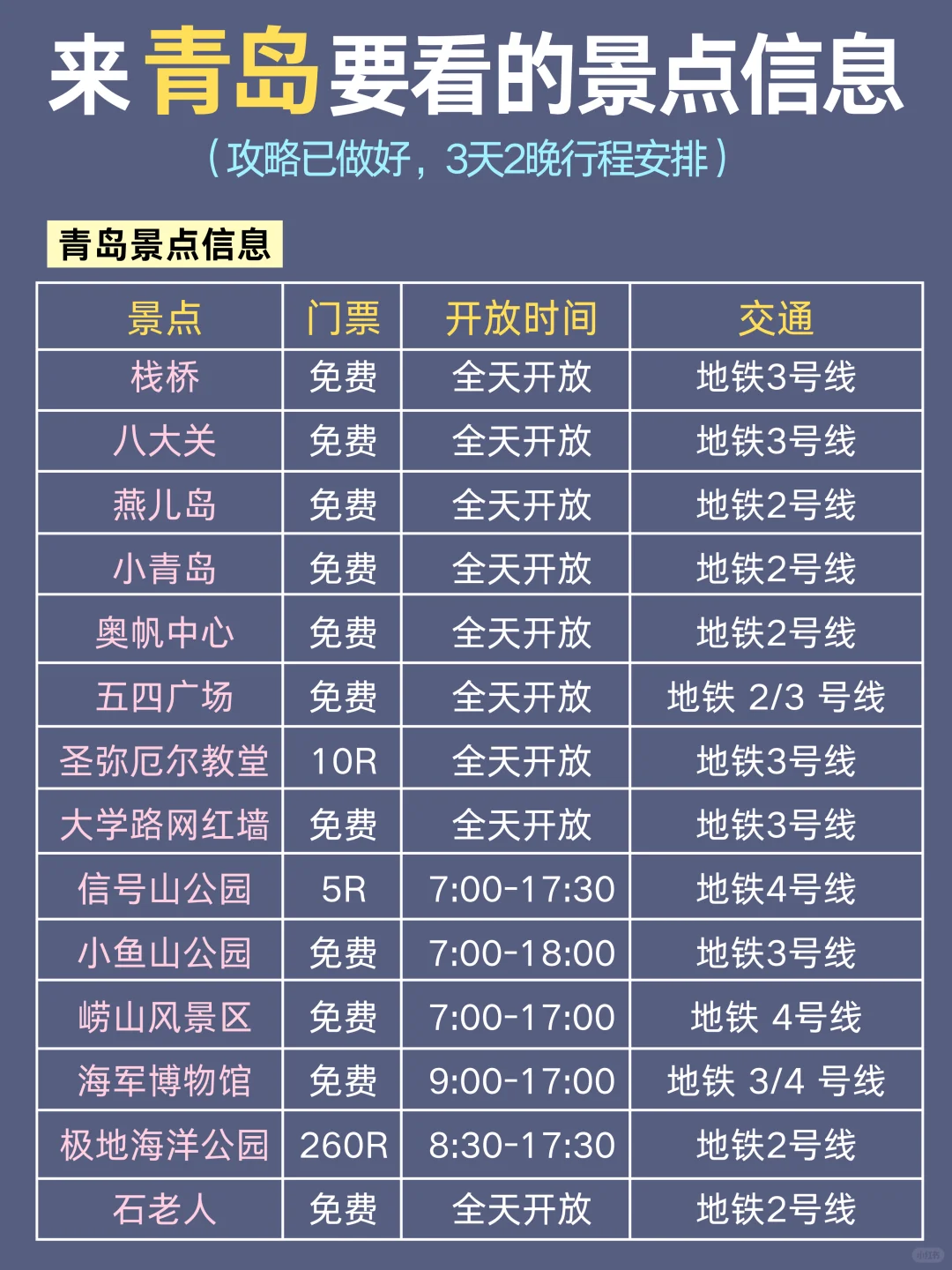 青岛|不绕路，靠这份手绘地图轻松搞定❗