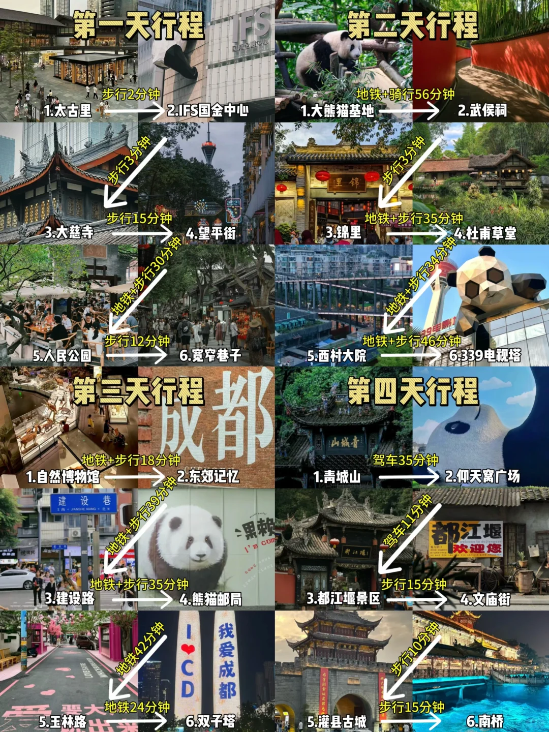 成都旅游攻略‼️4天3晚不绕路行程+避坑指南