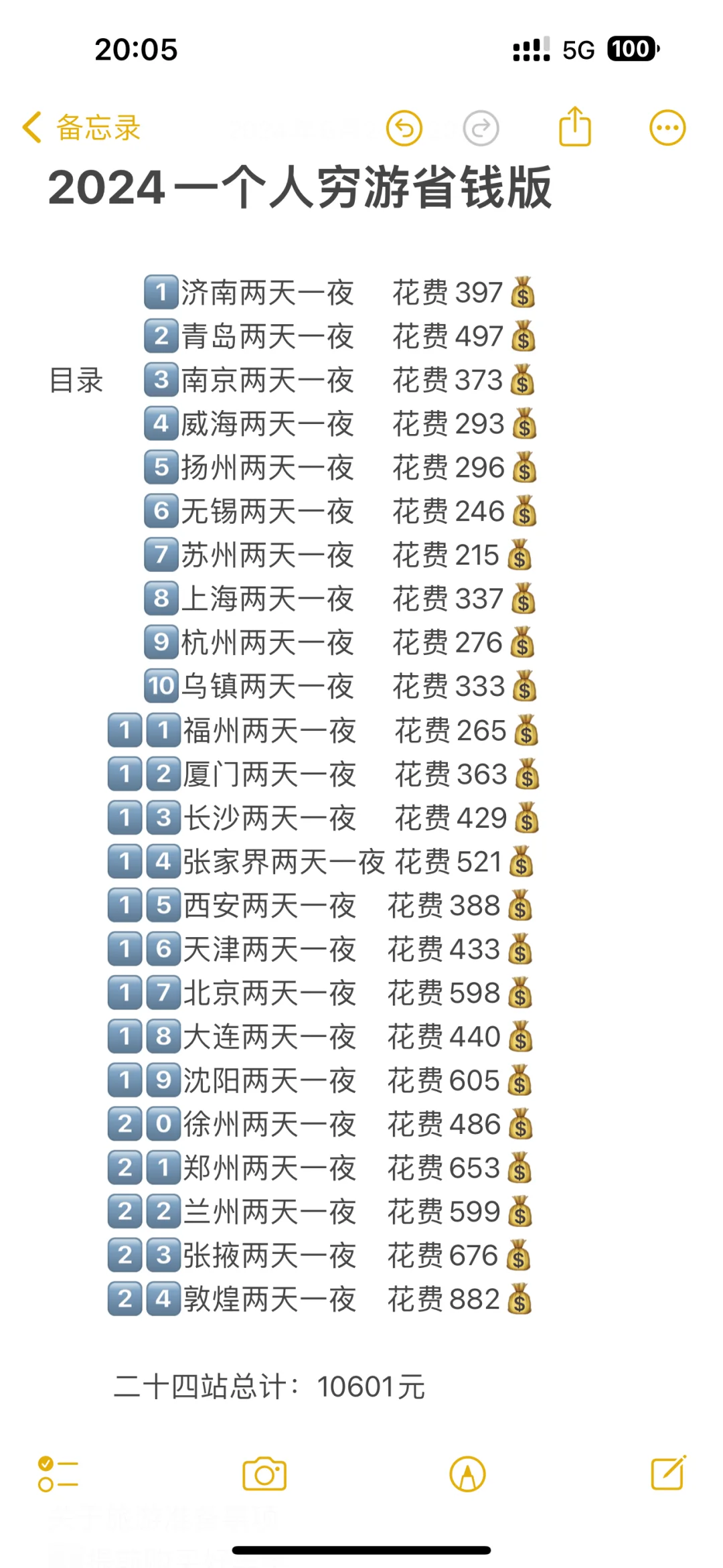 一人穷游24个城市攻略来啦～