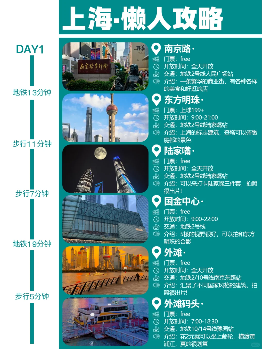 别看老路线了!2025上海高效玩法公开