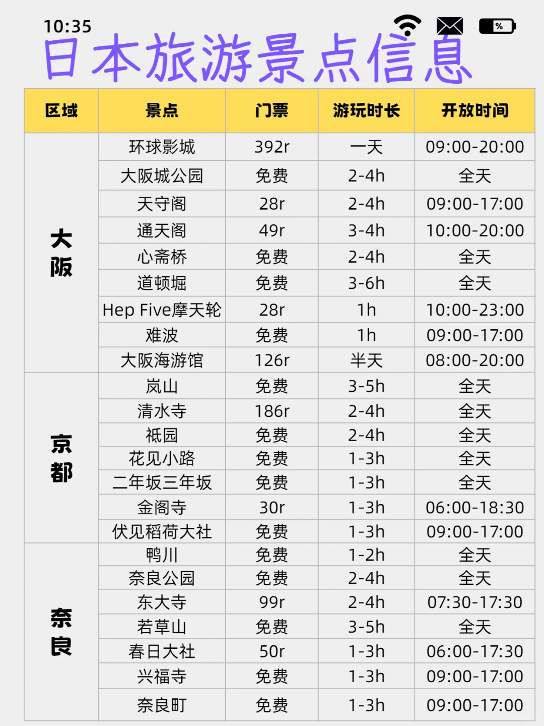 希望6-8月要去日本的姐妹👭都刷到这篇❗