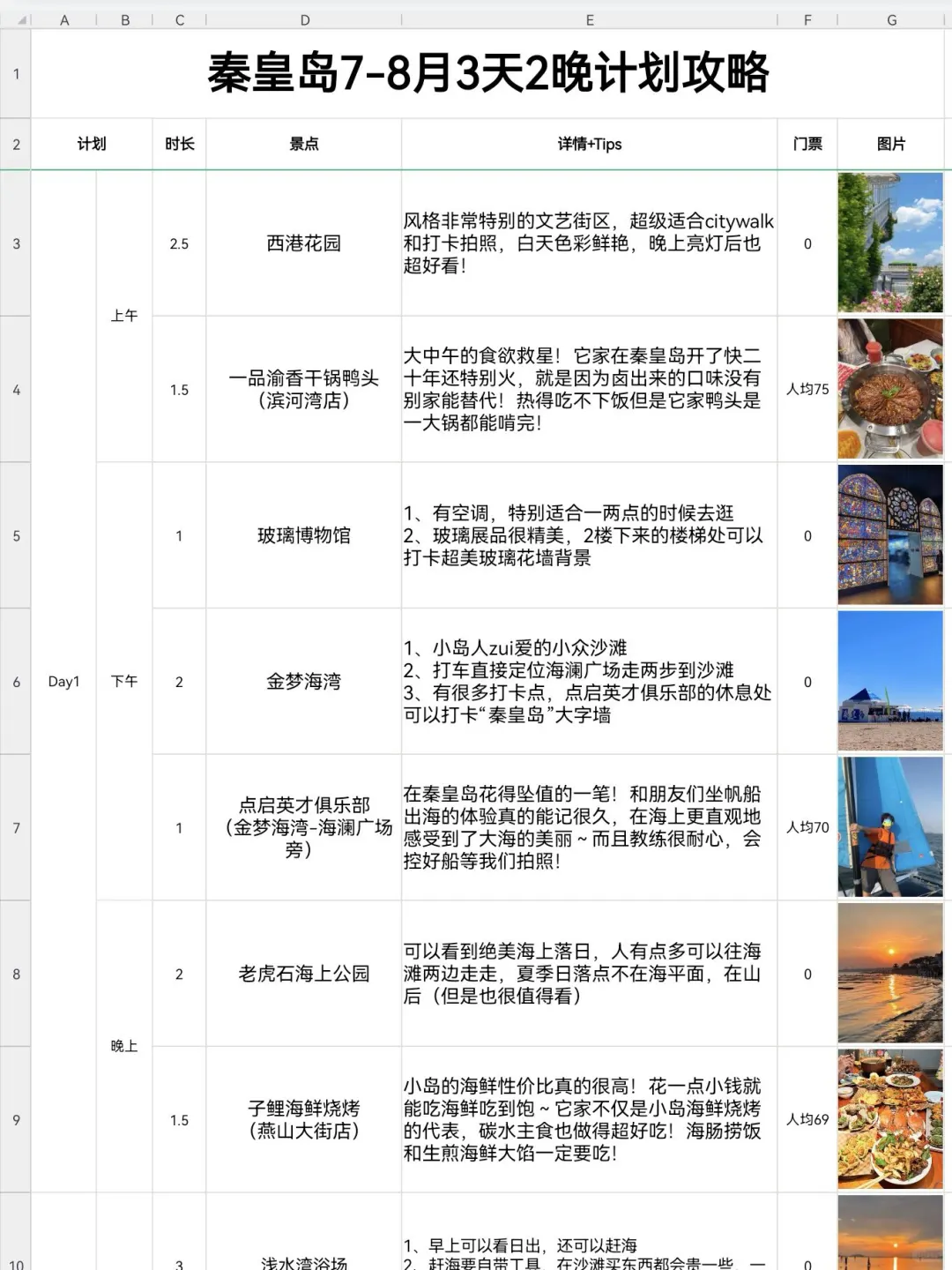 好朋友做的秦皇岛攻略已经next level 了…