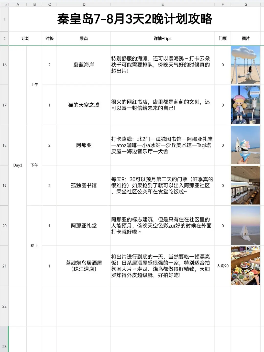 好朋友做的秦皇岛攻略已经next level 了…