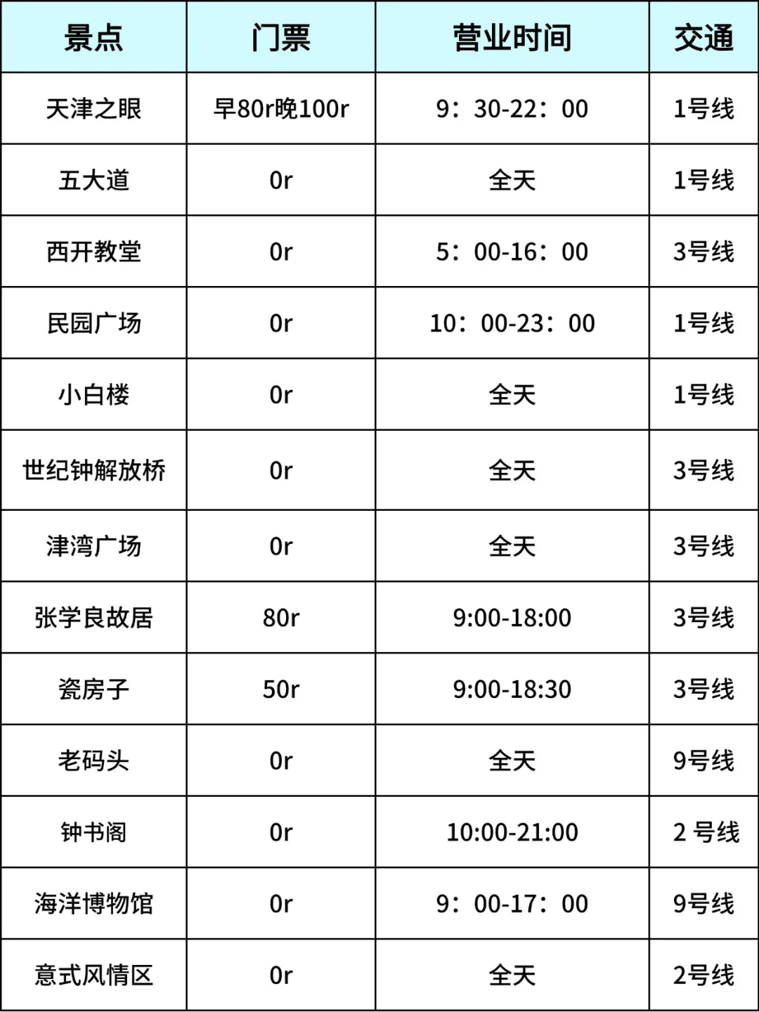 天津📍7-8月不绕路玩法