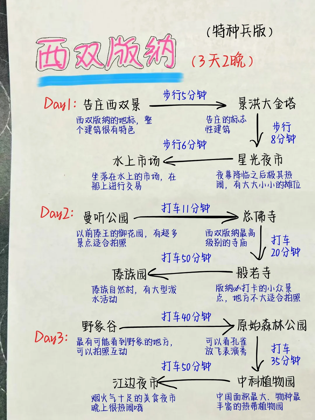 西双版纳特种兵3日游🌈不绕路行程