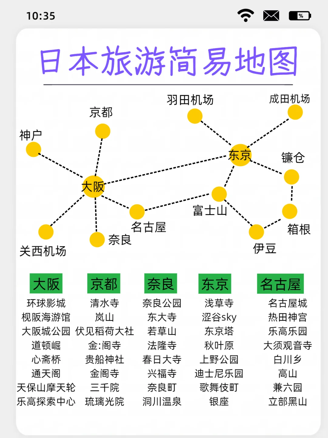 希望6-8月要去日本的姐妹👭都刷到这篇❗