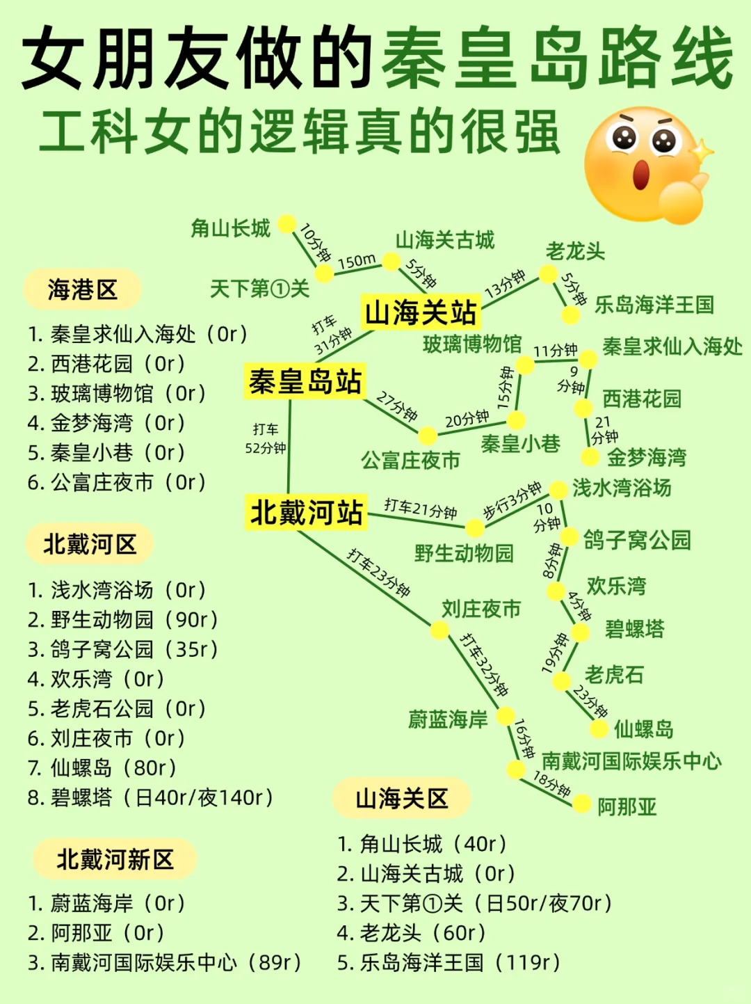 女朋友做的秦皇岛路线~工科女的逻辑就是强