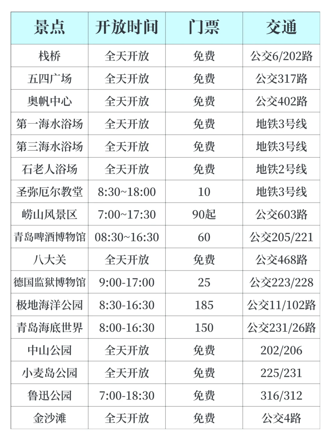 📍青岛景点哪些值得去？看这一篇就够了青