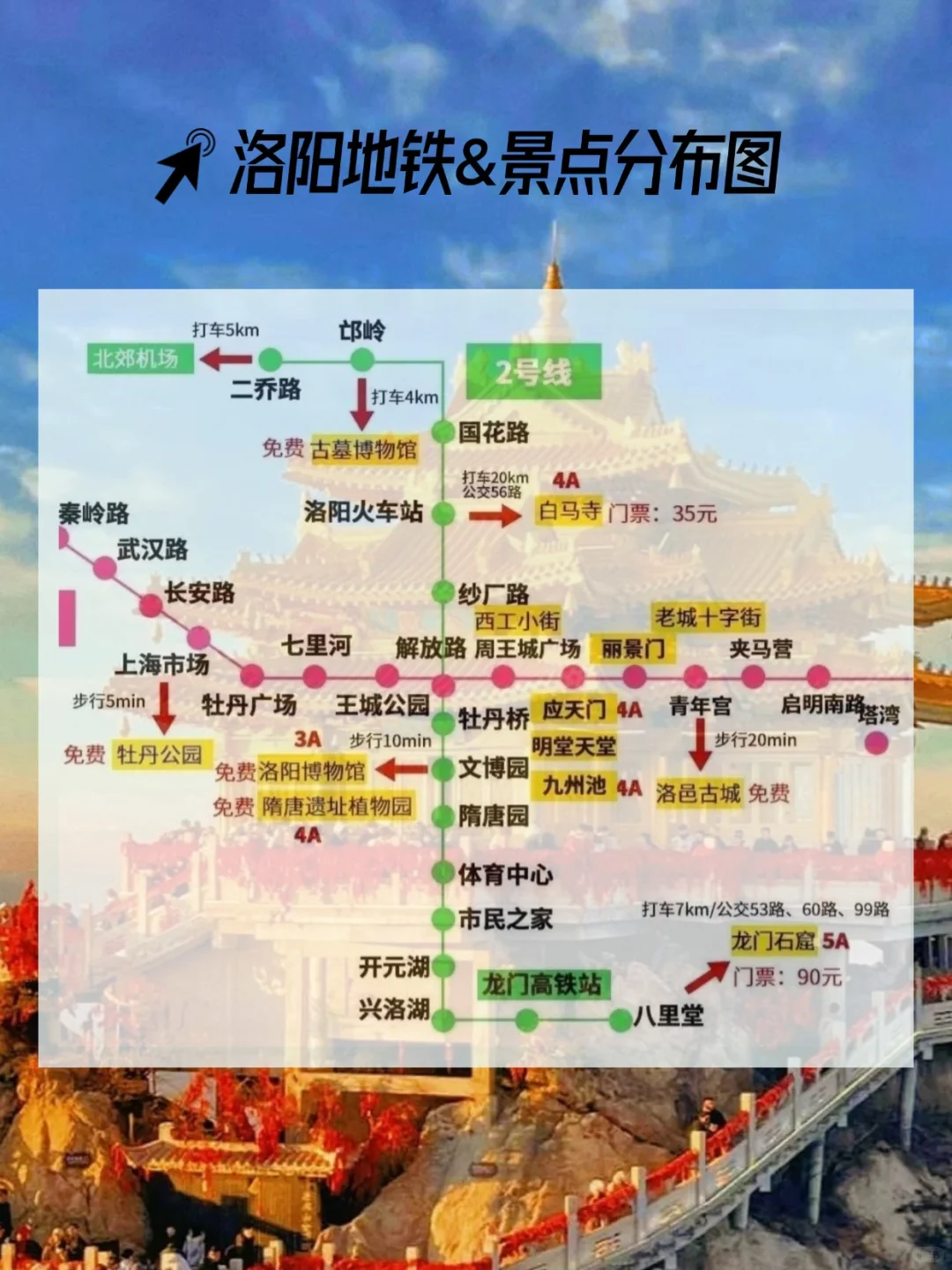 刚从洛阳回来！踩雷踩的已崩溃...🤬