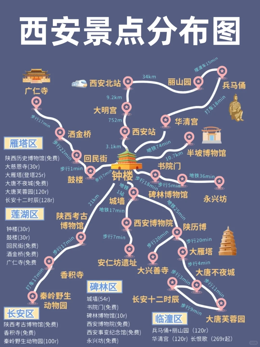 📍暑假之西安旅游｜3天2夜懒人游不绕路