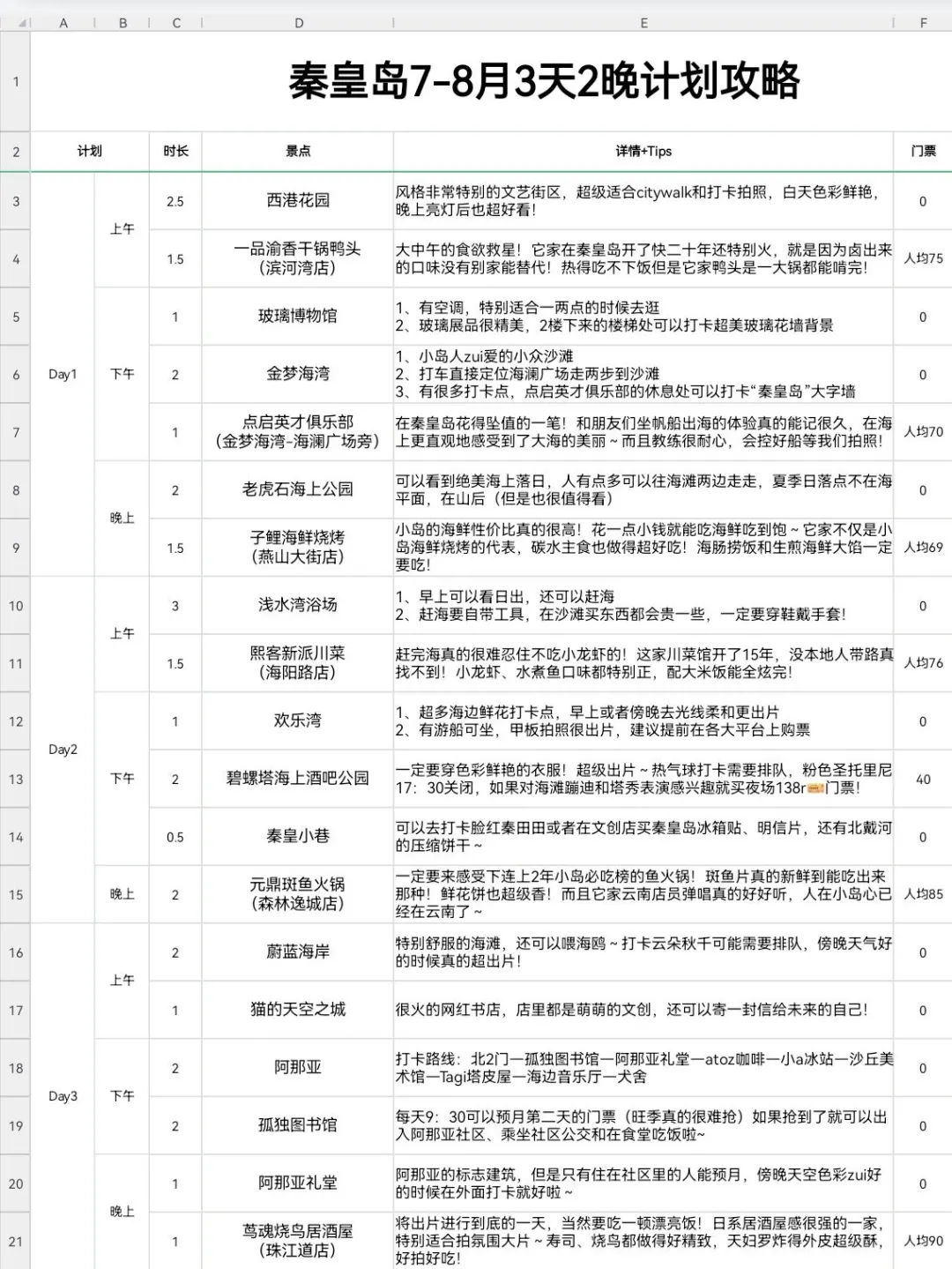 好朋友做的秦皇岛攻略已经next level 了…