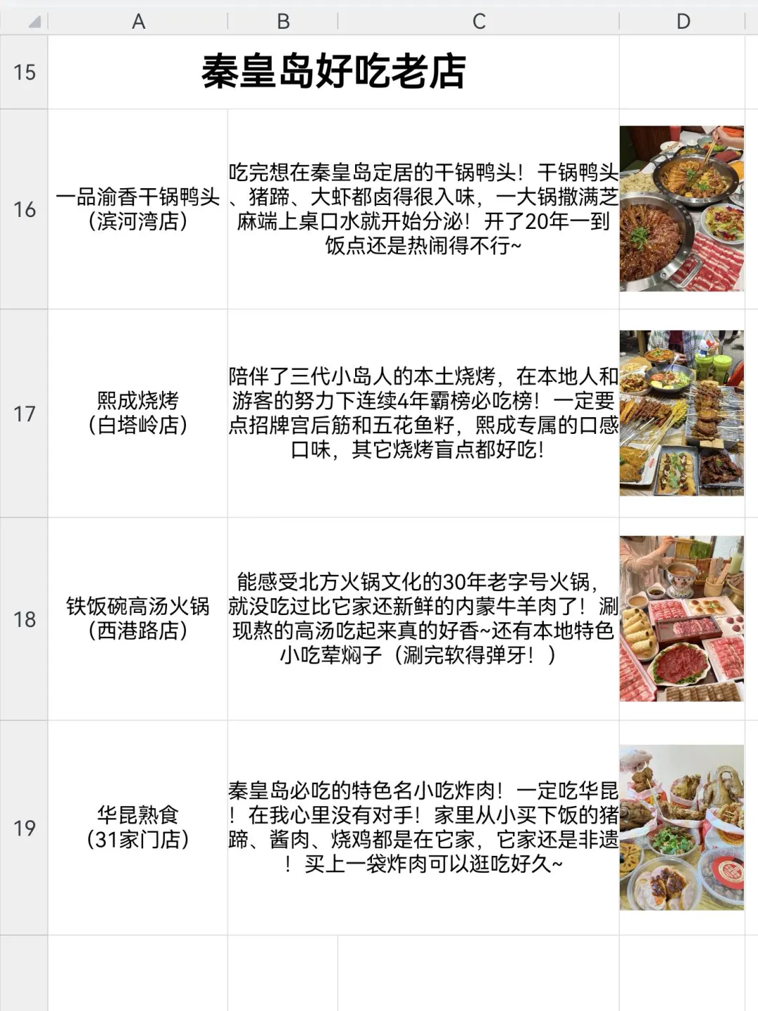 好朋友做的秦皇岛攻略已经next level 了…