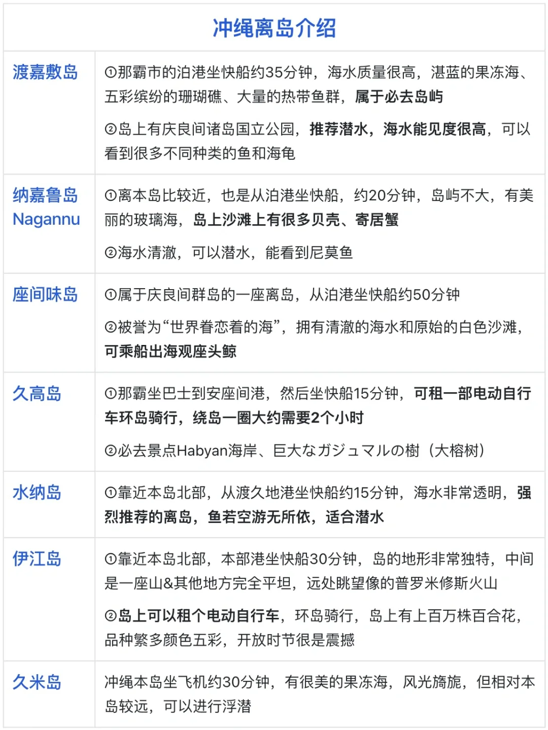 第一次去冲绳旅行，有这篇手绘攻略就够了🔥