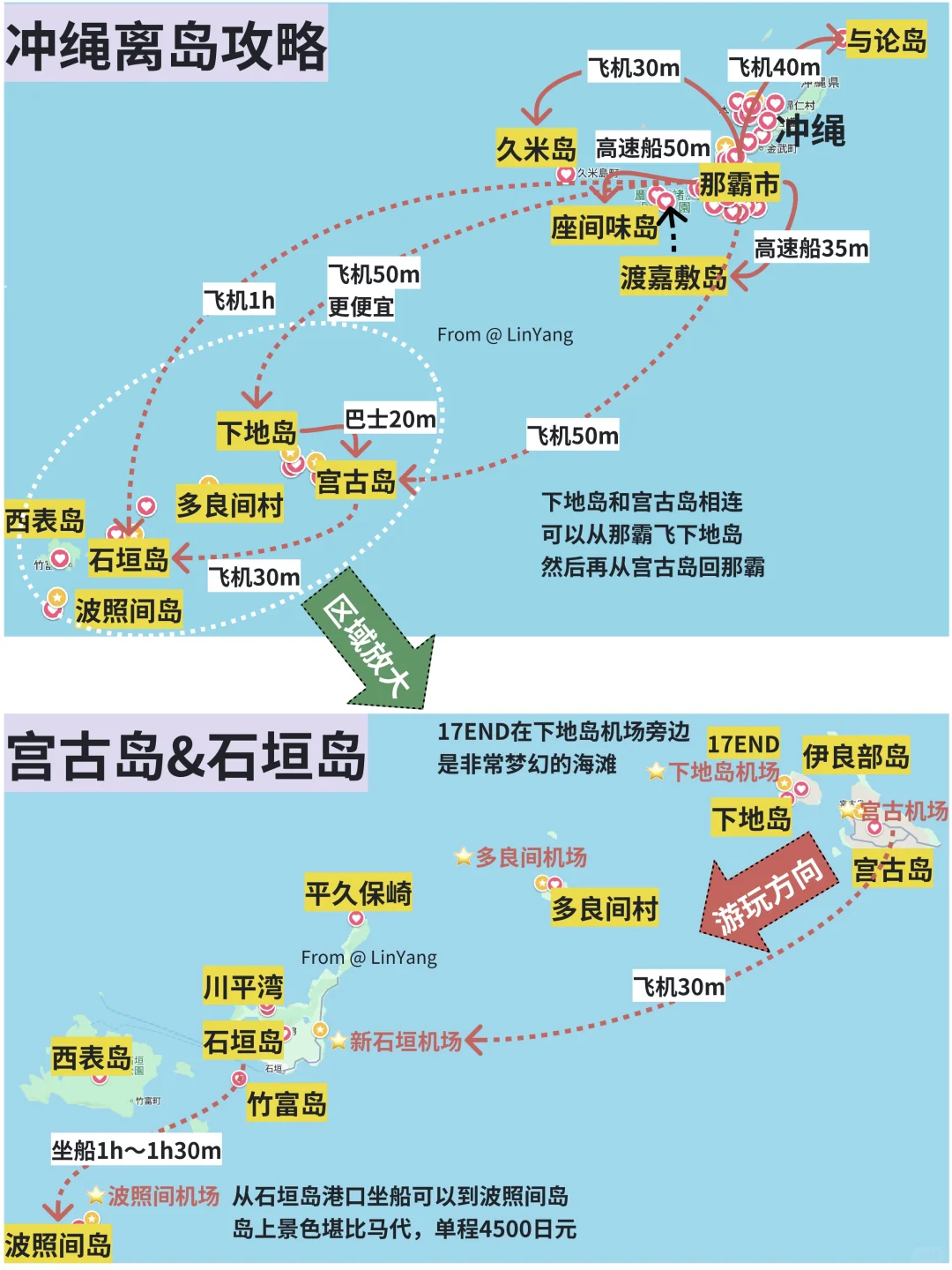 第一次去冲绳旅行，有这篇手绘攻略就够了🔥