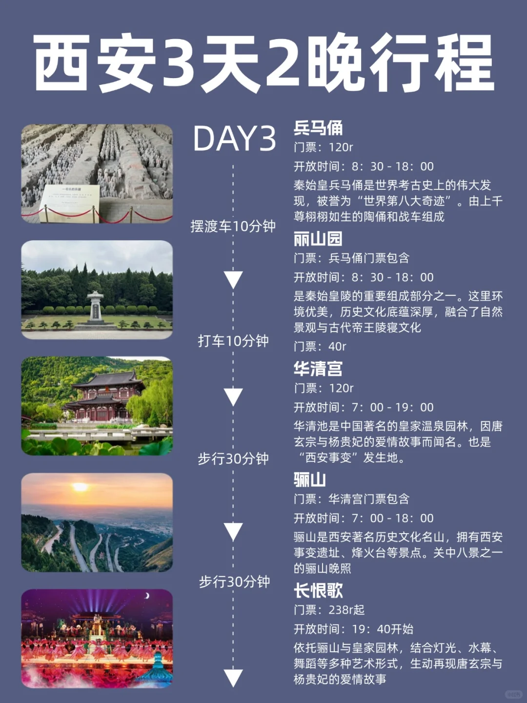 📍暑假之西安旅游｜3天2夜懒人游不绕路