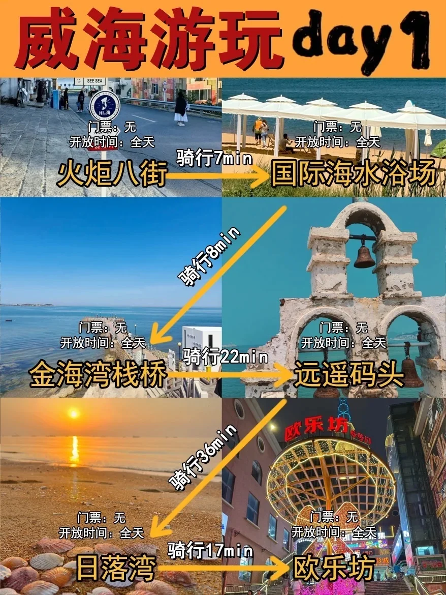 刚从威海回来！这就是威海现状……