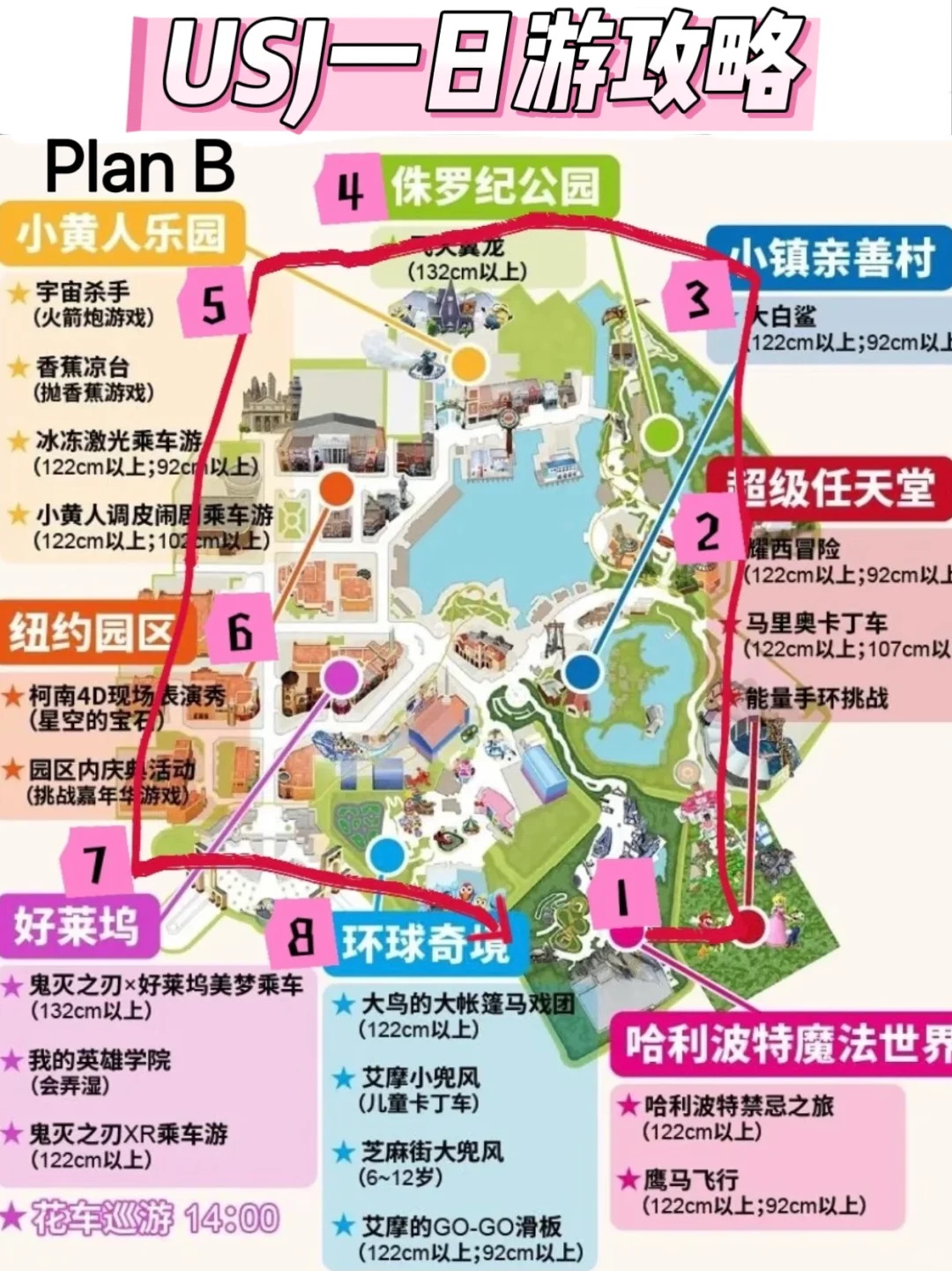 日本旅游✈️大阪京都奈良神户旅行超全攻略