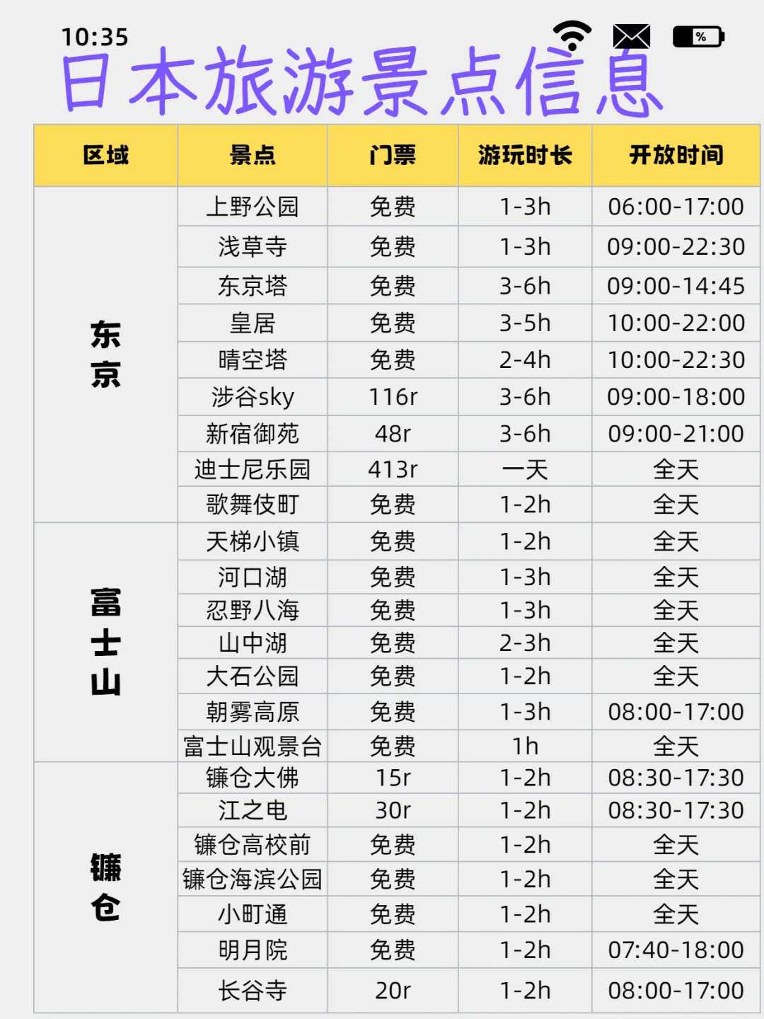 希望6-8月要去日本的姐妹👭都刷到这篇❗