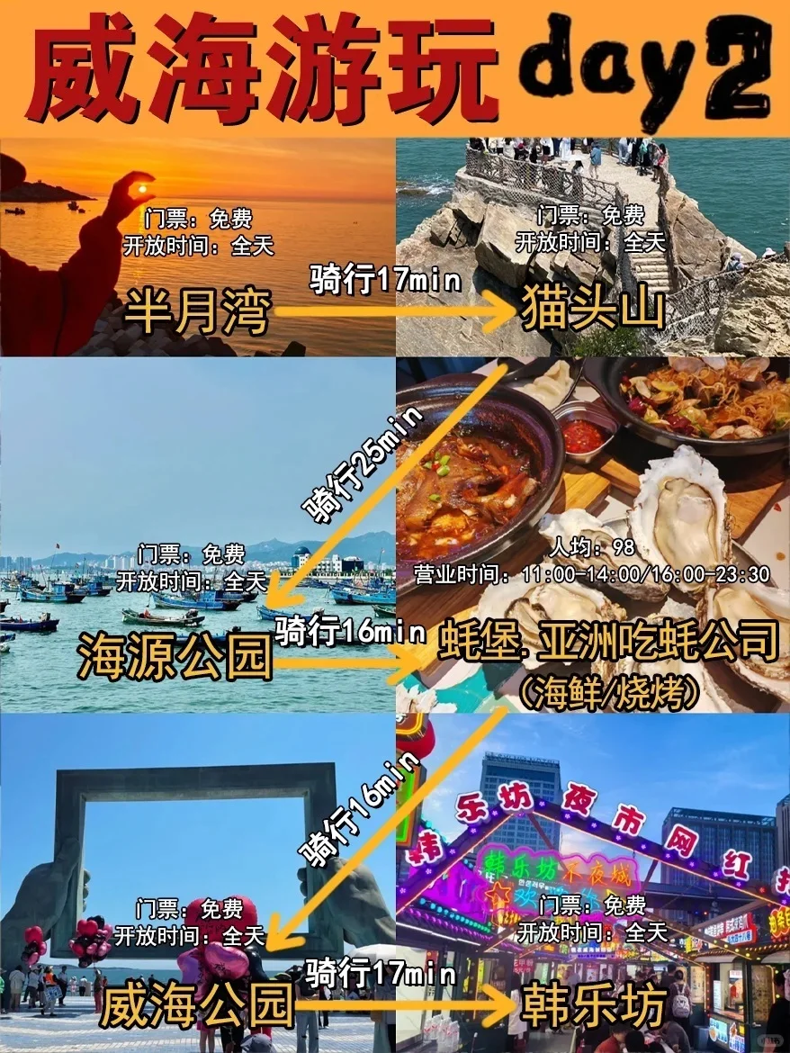 刚从威海回来！这就是威海现状……