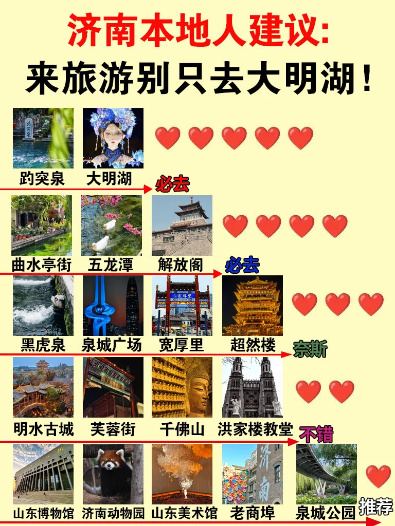 济南本地人熬夜整理！暑期旅游超全攻略！！！