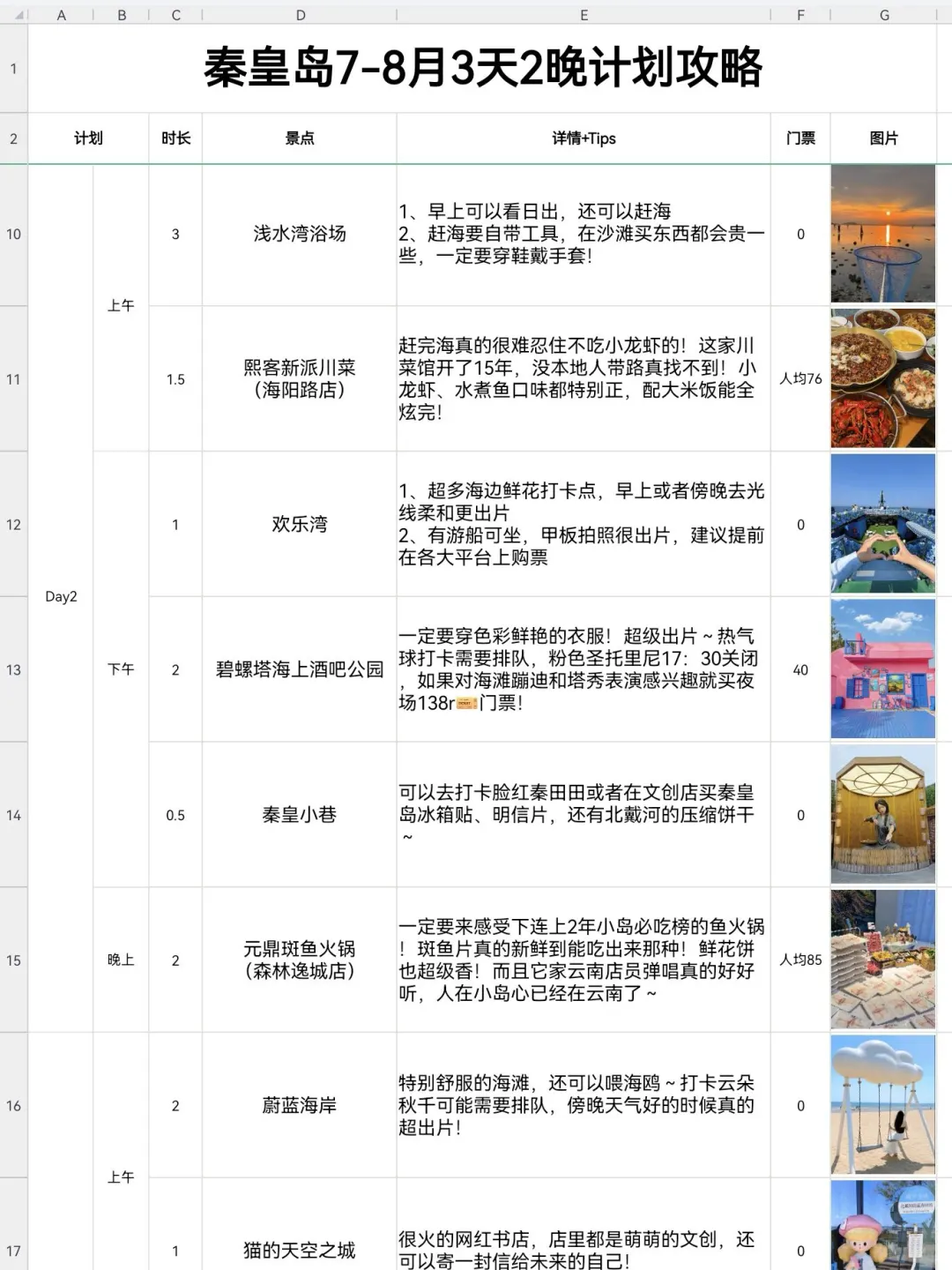 好朋友做的秦皇岛攻略已经next level 了…