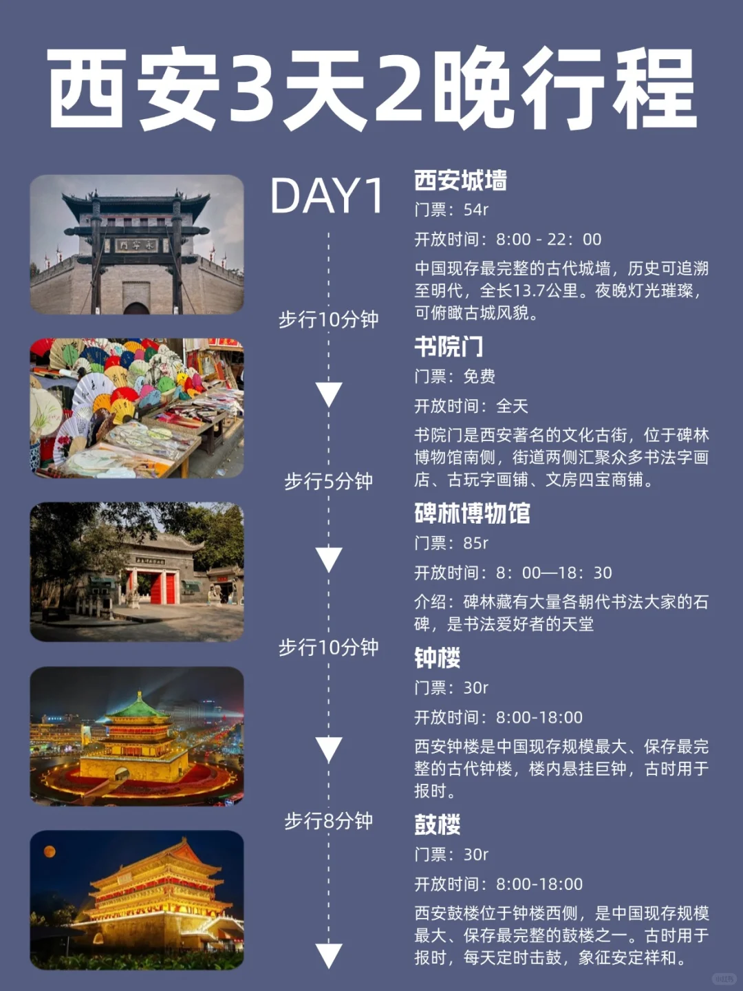 📍暑假之西安旅游｜3天2夜懒人游不绕路