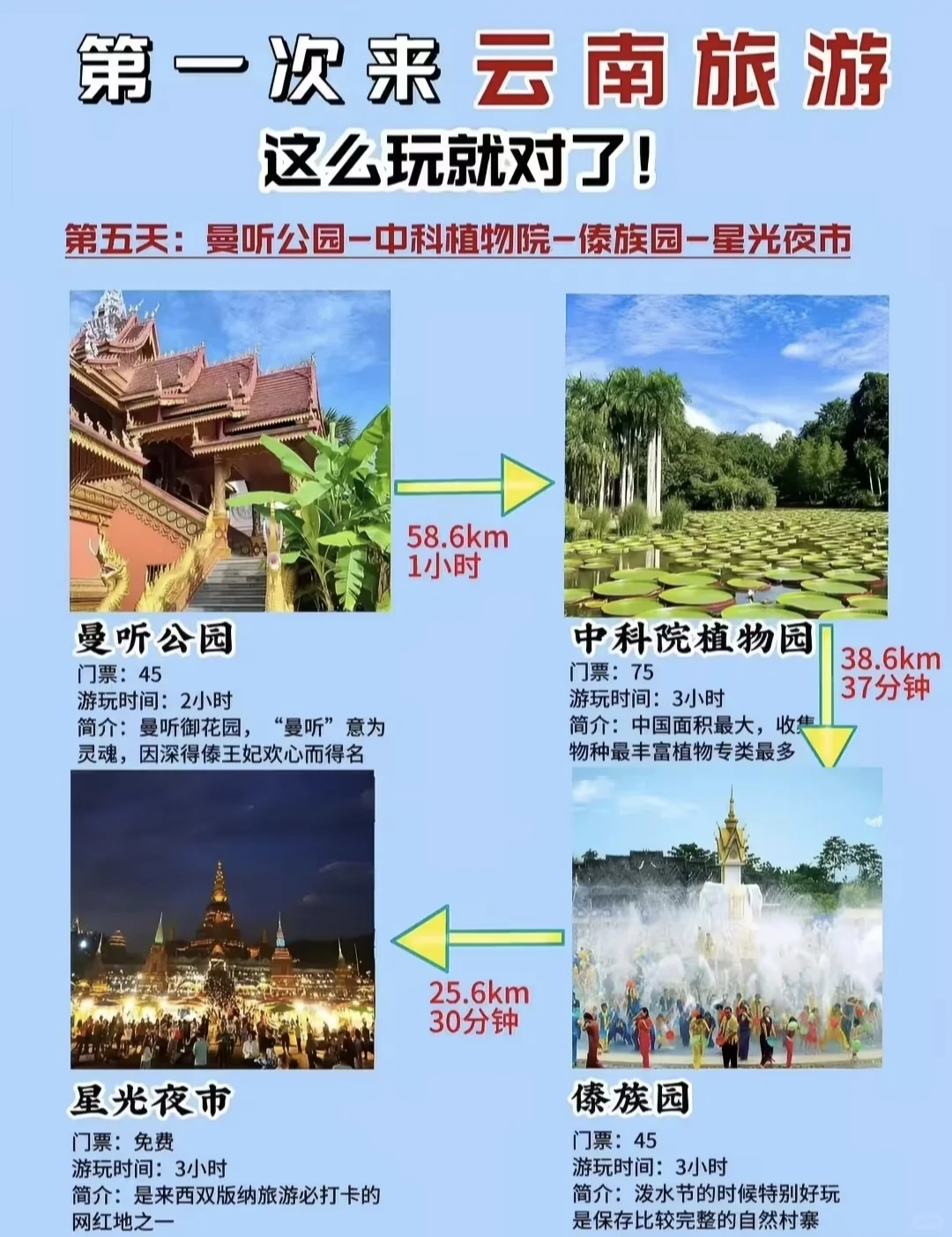 熬夜整理的超详细云南旅游攻略