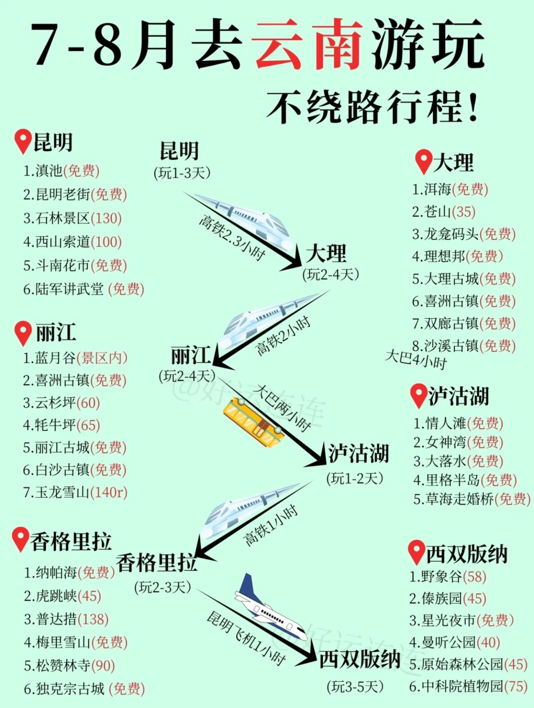 7-8🈷️ 绝对不绕路的云南游玩行程~