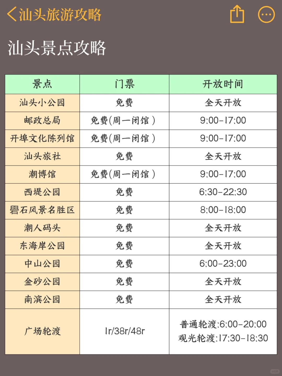 要来汕头citywalk的姐妹们赶紧来抄作业啦！