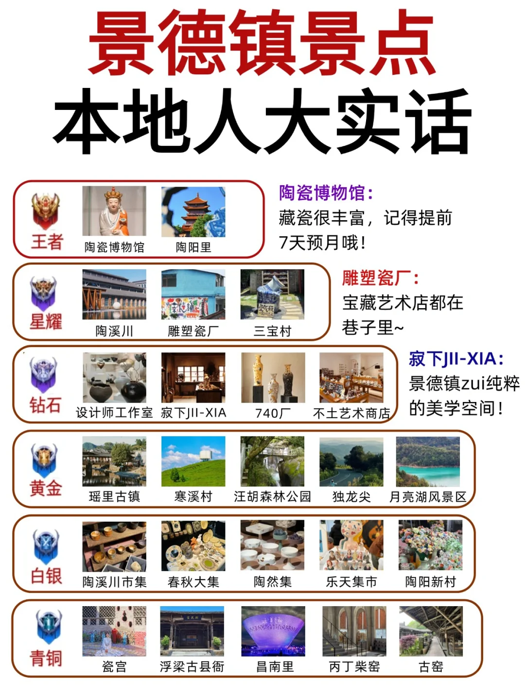 景德镇景点排行榜,终于🈶人说清楚了