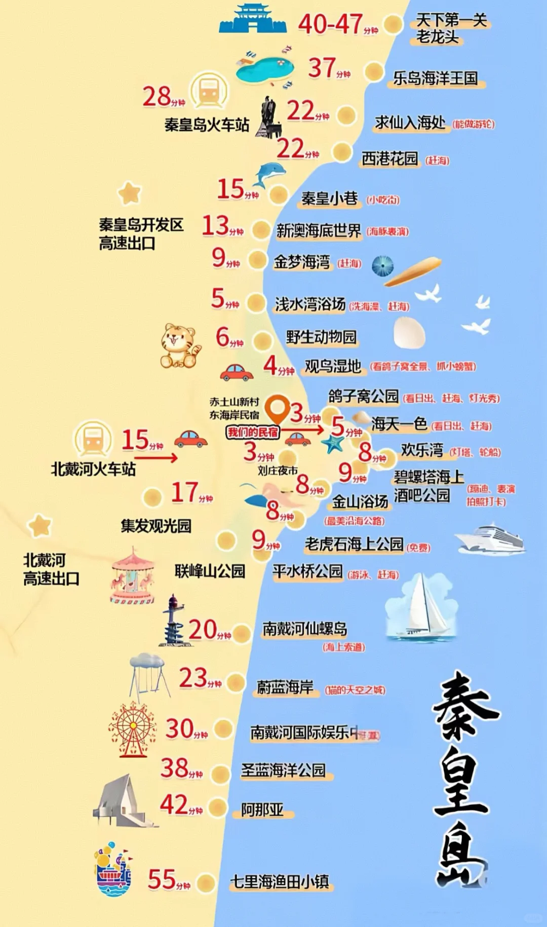 🌊 秦皇岛必玩9大景区全攻略 🌊