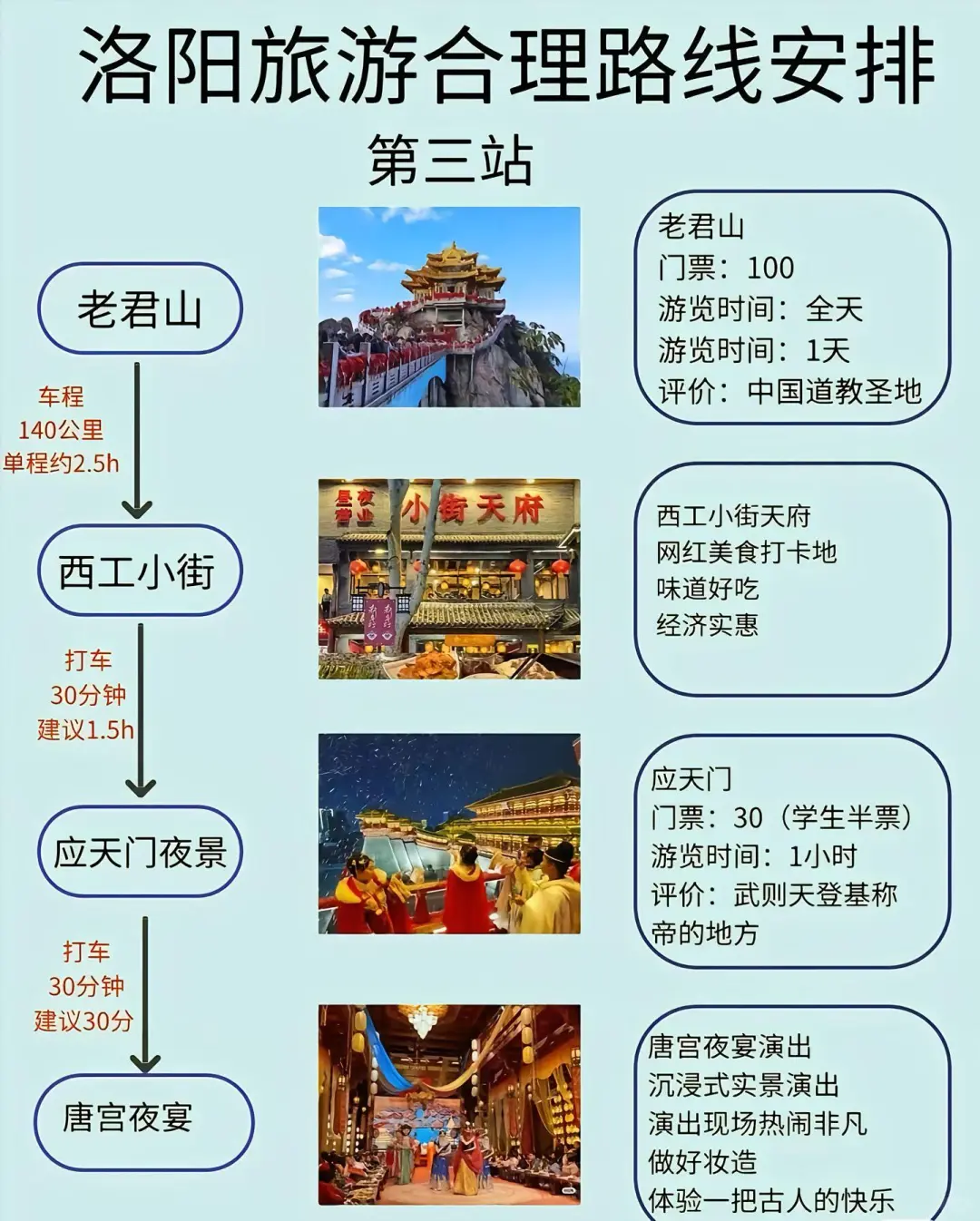 洛阳夏日避暑暴走路线来啦！四天三晚玩转古