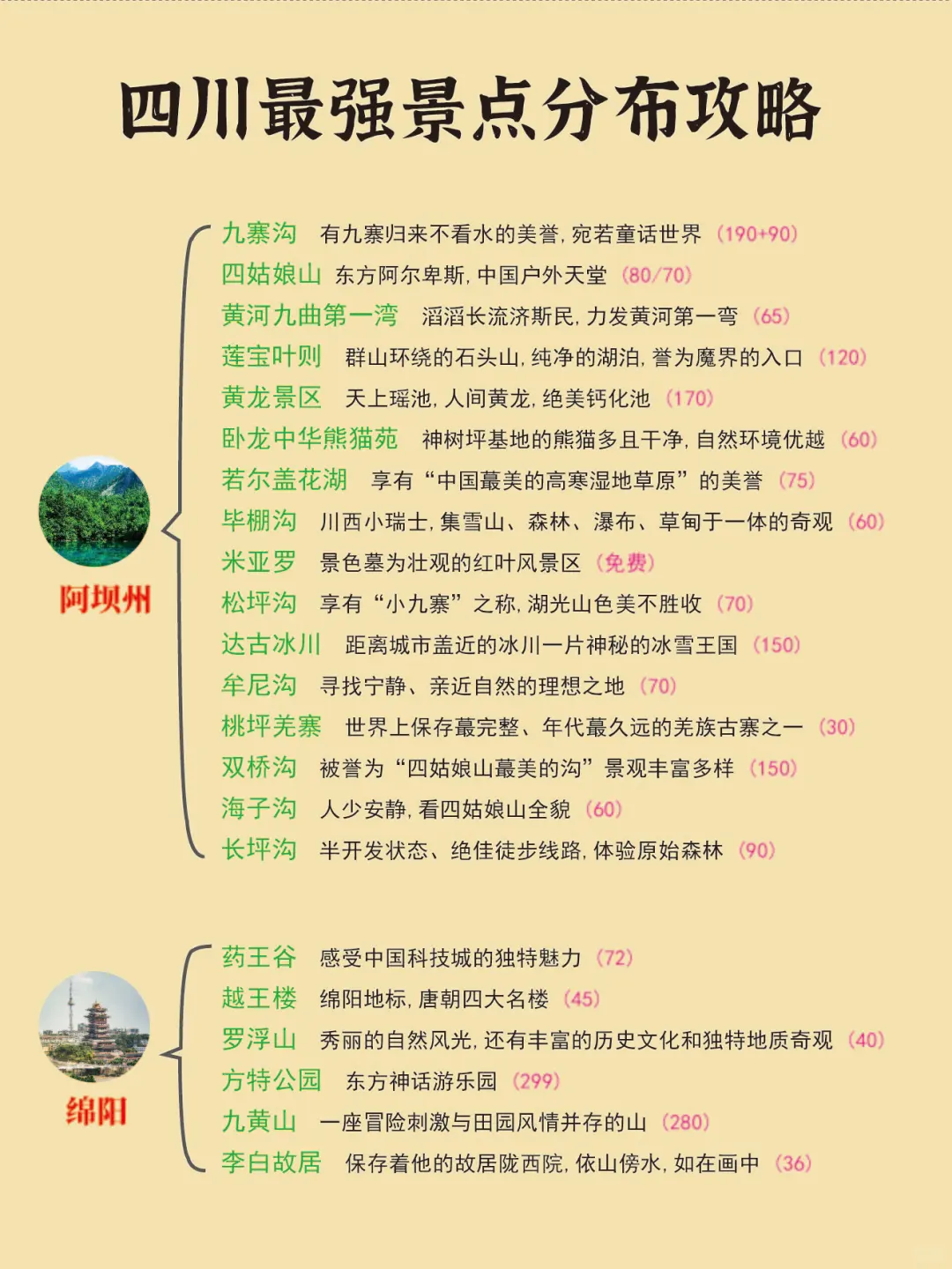 四川最强景点分布攻略