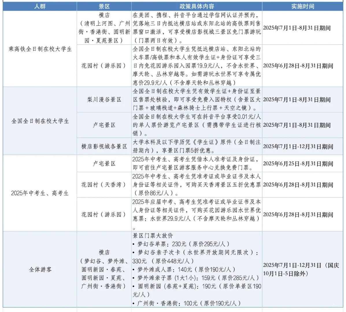 横店景区可以免门票了