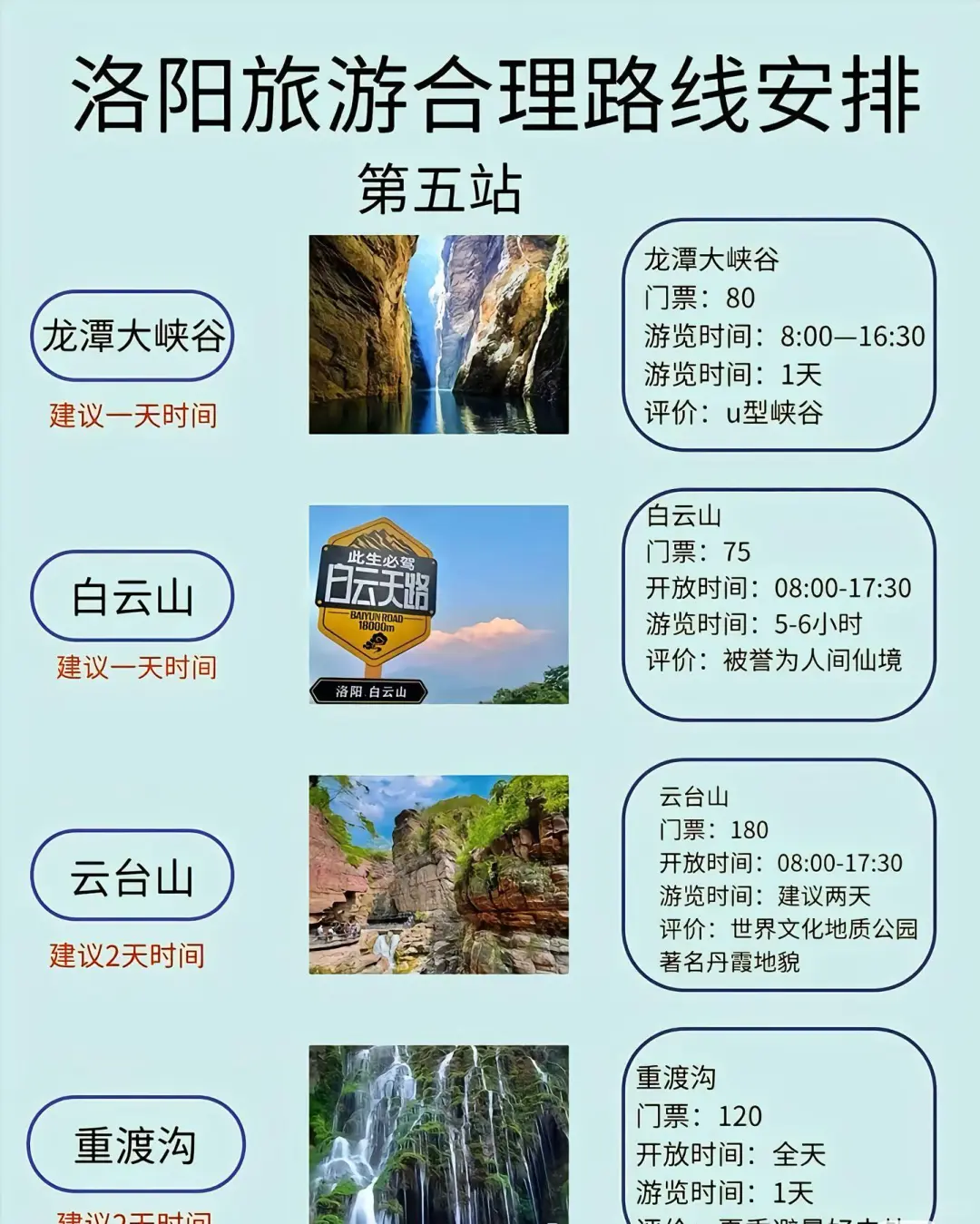 洛阳夏日避暑暴走路线来啦！四天三晚玩转古