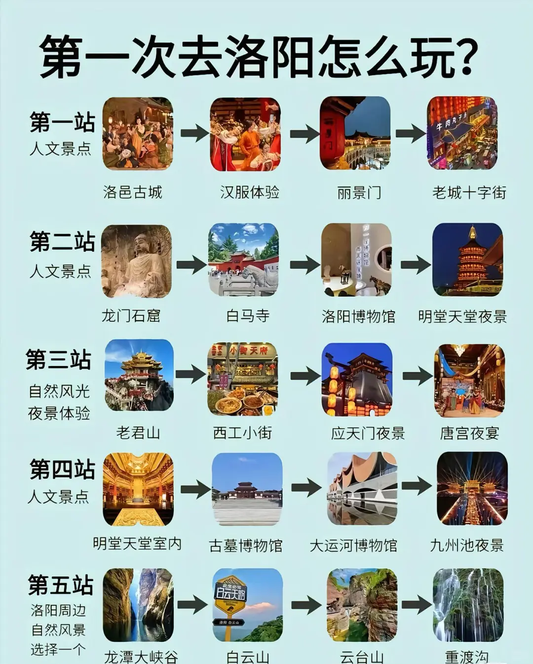 洛阳夏日避暑暴走路线来啦！四天三晚玩转古