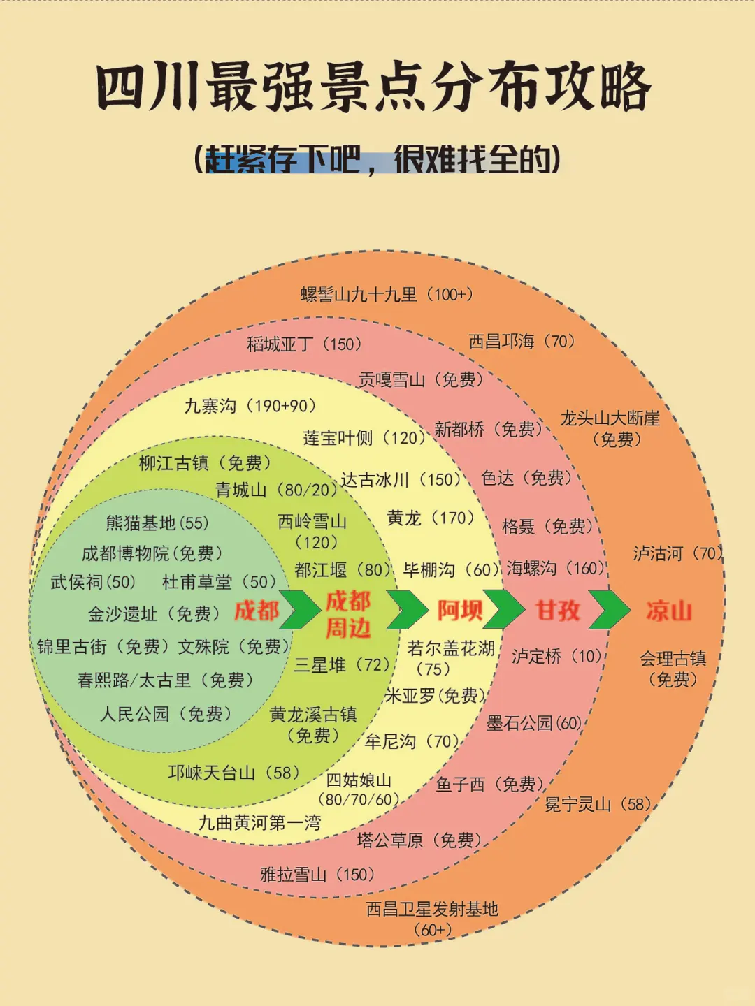 四川最强景点分布攻略