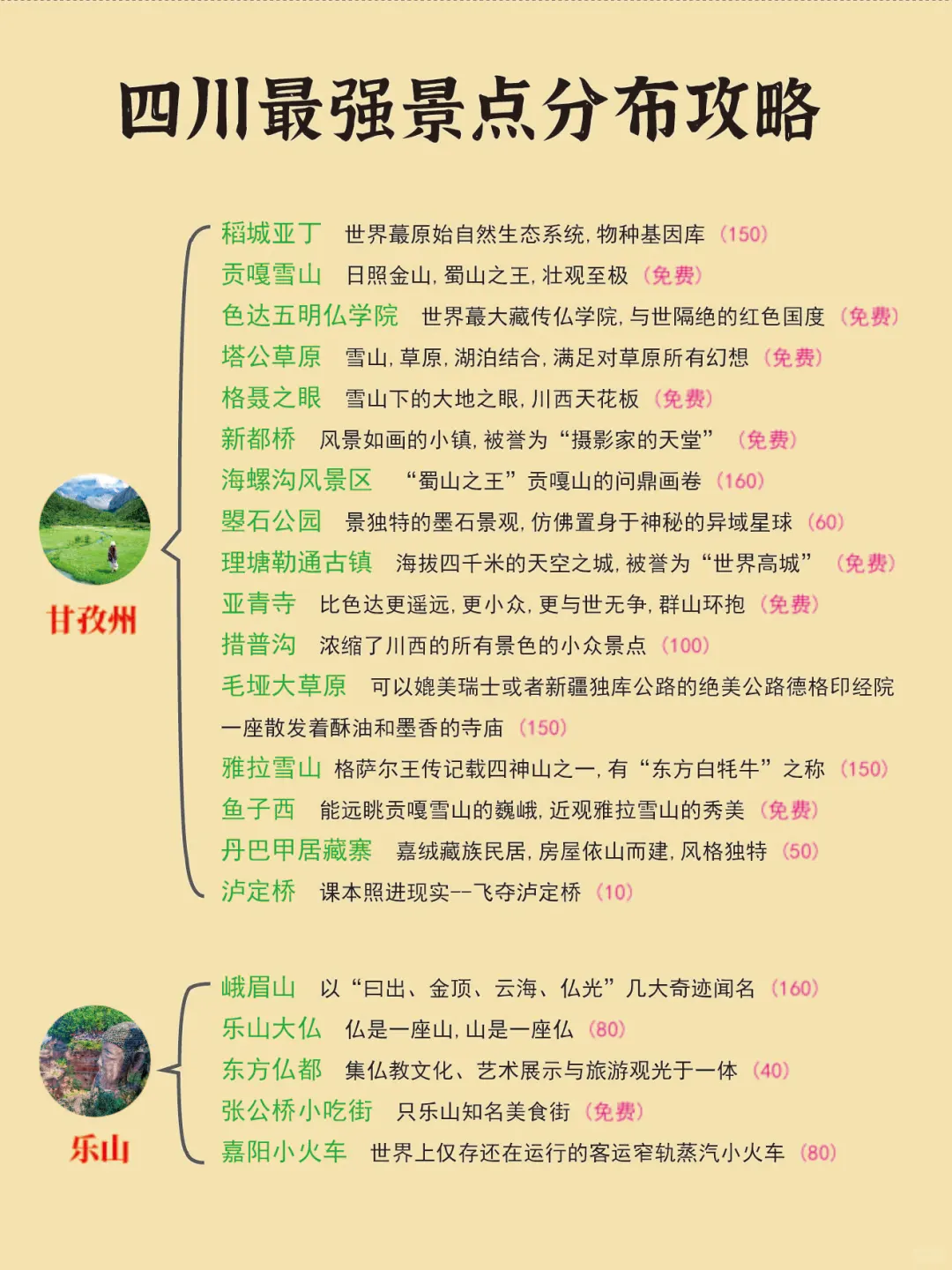 四川最强景点分布攻略